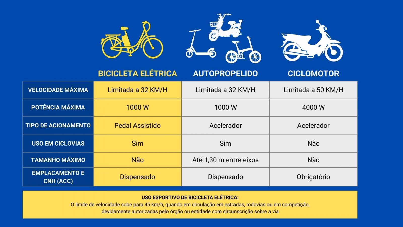 resolução contran cartilha