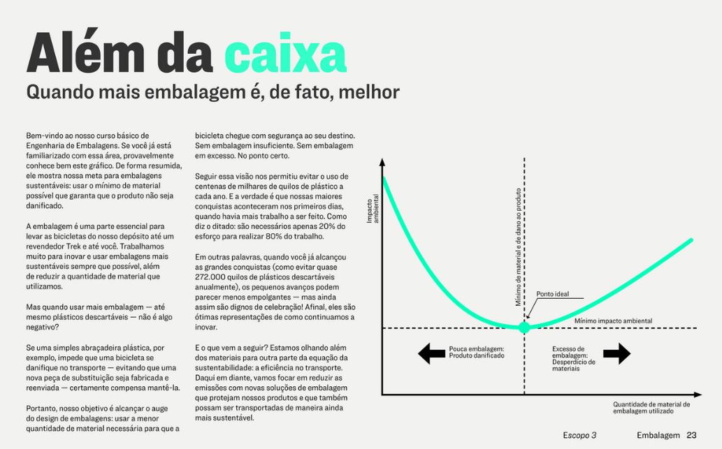 logística reversa embalagem trek