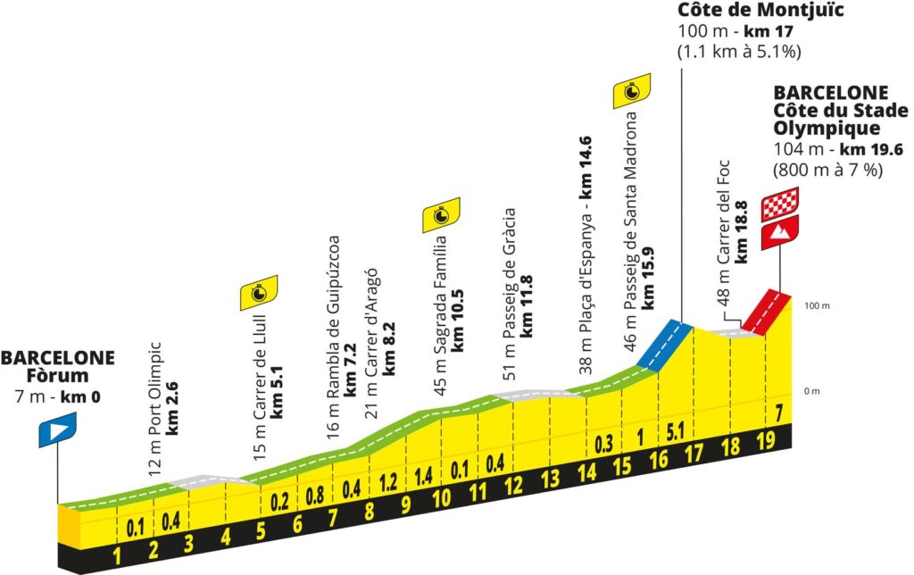 etapa 1 tour de france