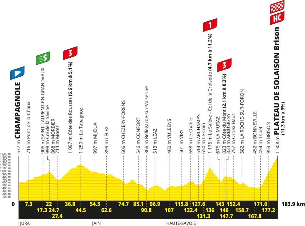 etapa 15 tour de france