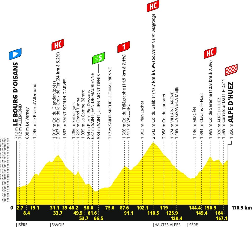 etapa 20 tour de france