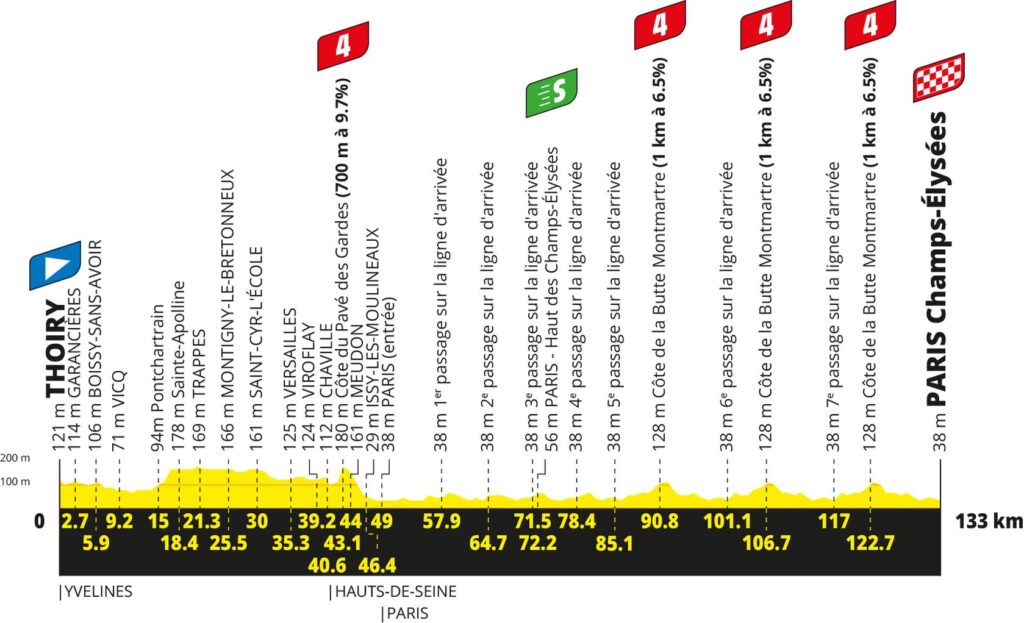 etapa 21 tour de france