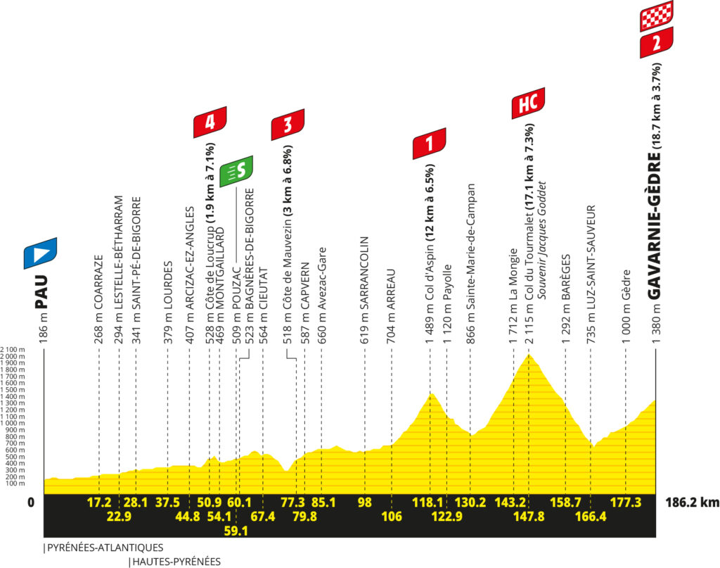 etapa 6 tour de france